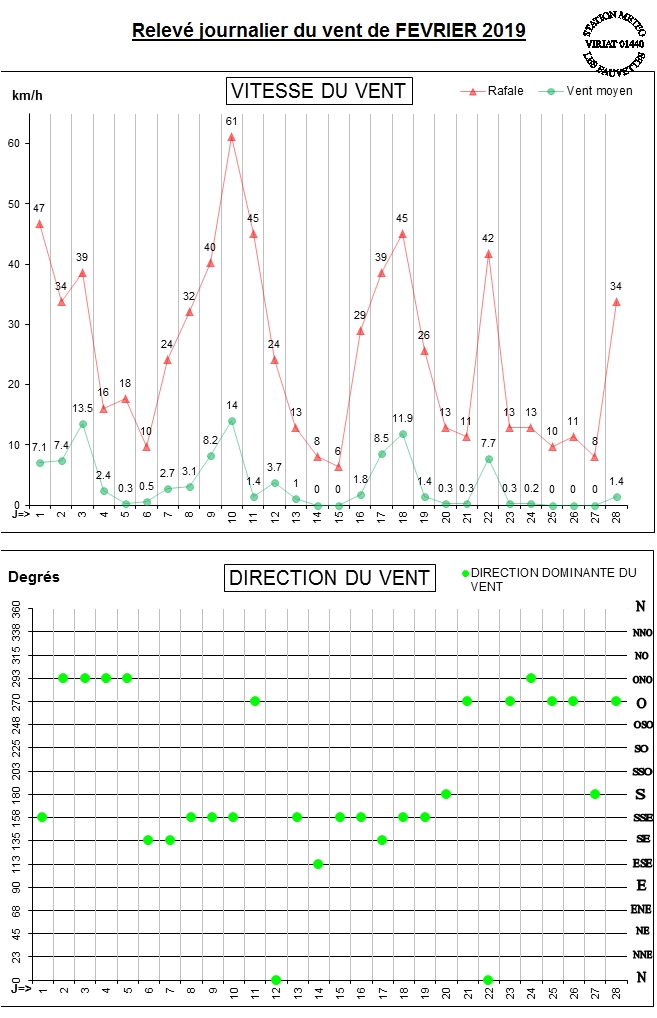 GRAPH VENT 02-19.jpg